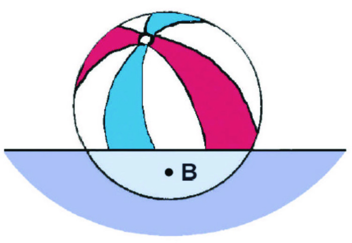 Stability Fig.1