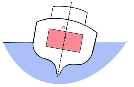 Stability Fig.10