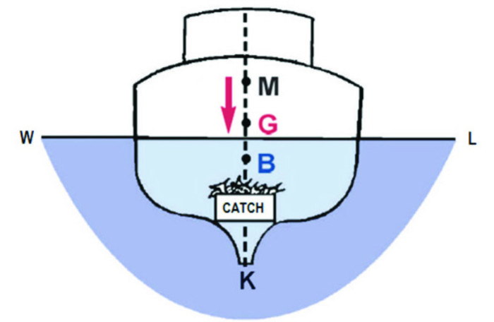 Stability Fig.13