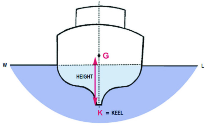 Stability Fig.2