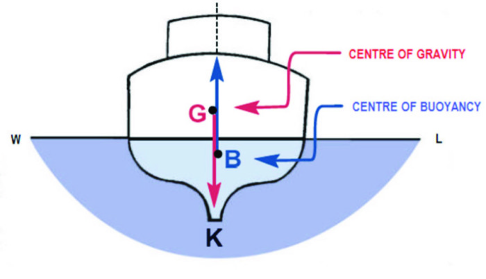 Stability Fig.3