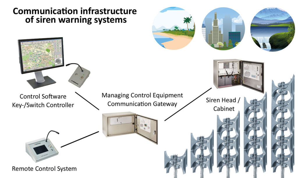 Sirens Notifier Why mass warning and notification systems still need sirens ...